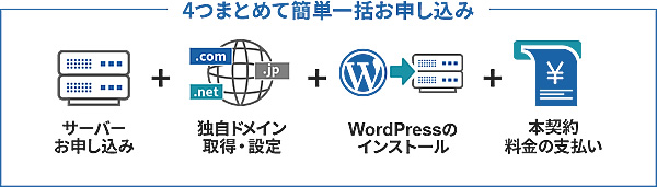 Wordpressクイックスタートのイメージ